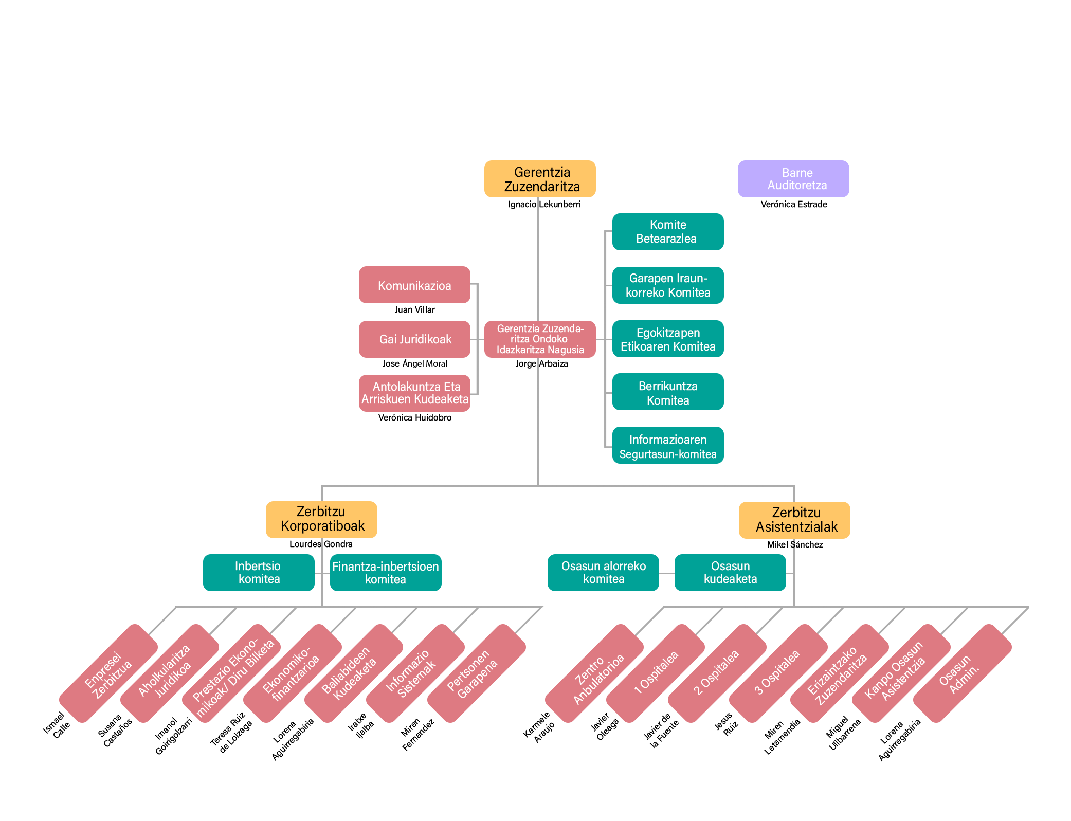 Kudeaketaren jarraipena